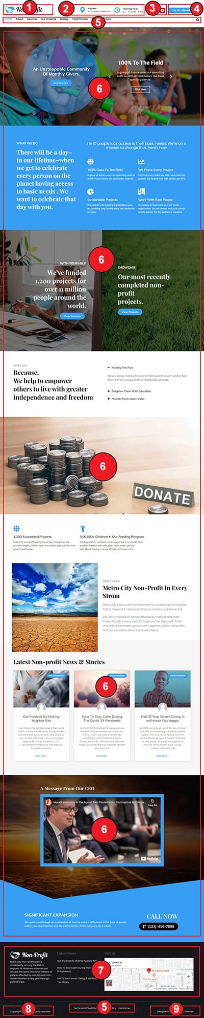 Nonprofit Pro WordPress Theme Documentation